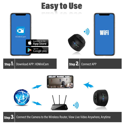 Step-by-step guide for using a wireless camera system with smartphone app on a white background